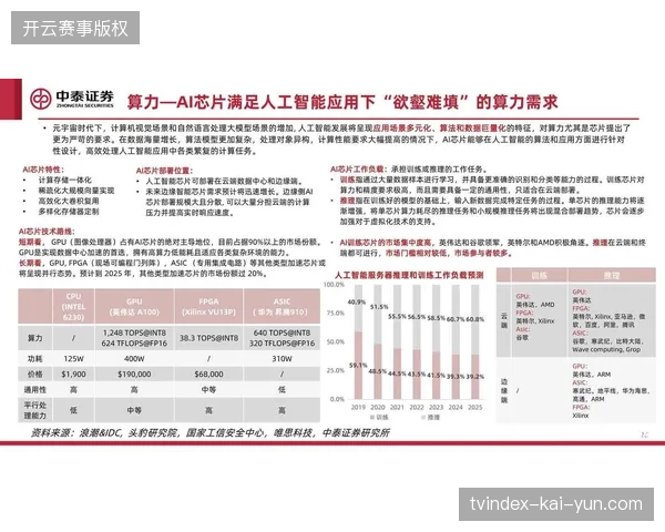 体育版权经营逻辑转轨，赛事内容运营从简单分发演进为云端深度资产管理